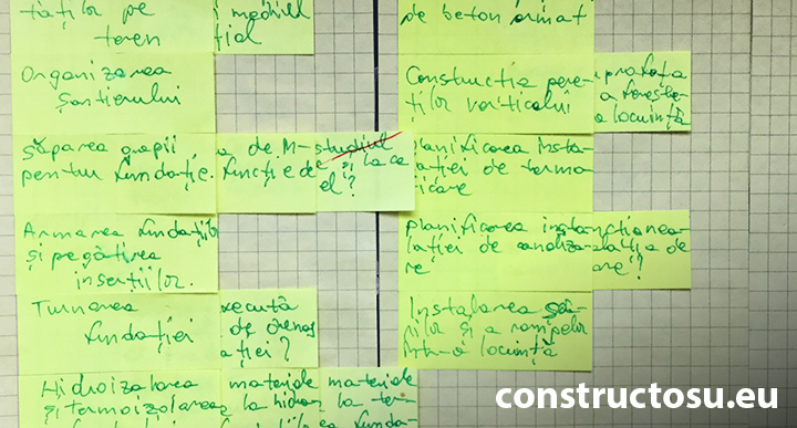 Plan alcătuire serie articole de pe site constructosu.eu